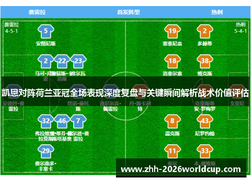 凯恩对阵荷兰亚冠全场表现深度复盘与关键瞬间解析战术价值评估