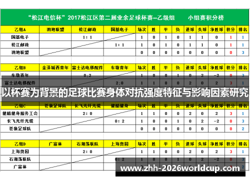 以杯赛为背景的足球比赛身体对抗强度特征与影响因素研究