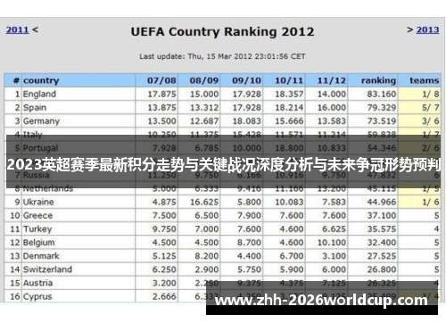 2023英超赛季最新积分走势与关键战况深度分析与未来争冠形势预判
