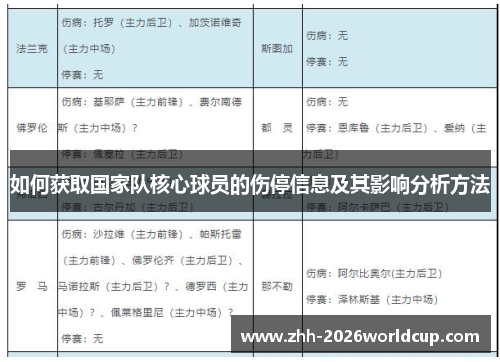 如何获取国家队核心球员的伤停信息及其影响分析方法 如何获取国家队核心球员的伤停信息及其影响分析方法