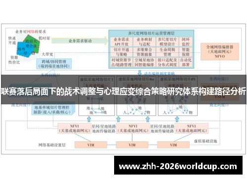 联赛落后局面下的战术调整与心理应变综合策略研究体系构建路径分析 联赛落后局面下的战术调整与心理应变综合策略研究体系构建路径分析