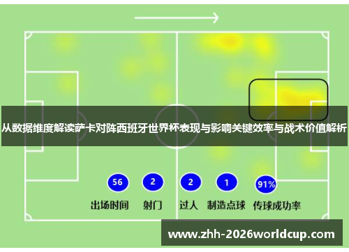 从数据维度解读萨卡对阵西班牙世界杯表现与影响关键效率与战术价值解析 从数据维度解读萨卡对阵西班牙世界杯表现与影响关键效率与战术价值解析