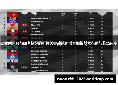 欧冠两回合前瞻老将经验引领关键战策略博弈解析战术布局与临场应变 欧冠两回合前瞻老将经验引领关键战策略博弈解析战术布局与临场应变